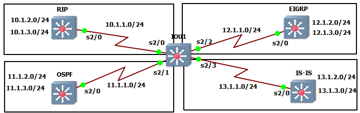 01 پیاده سازی