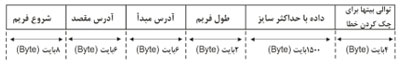 2 1فرمت فريم Ethernet97.1.14