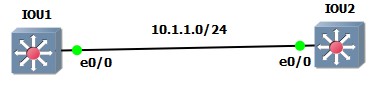 BFD ospf
