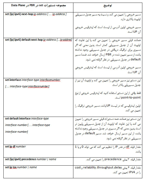 مجموعه دستورات Set در PBR در Data Plane