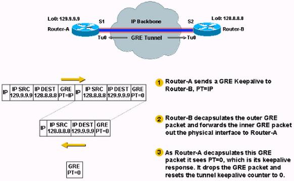 GRE2