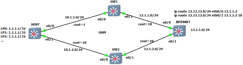 پیاده سازی Stateful NAT بدون HSRP