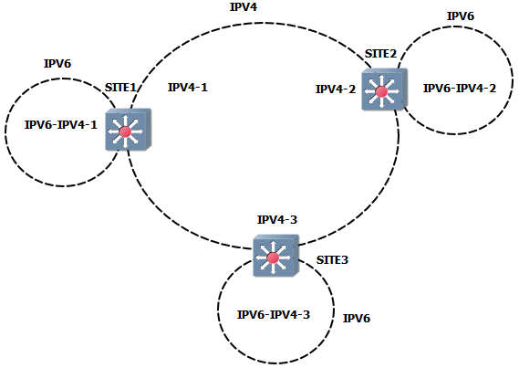IPV6 IPV4 3