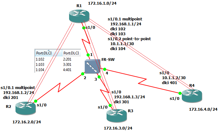 Partial2