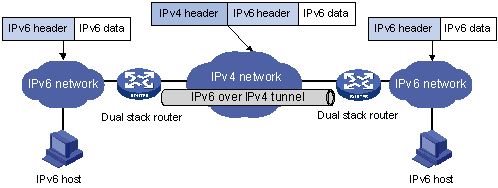 Tunneling1