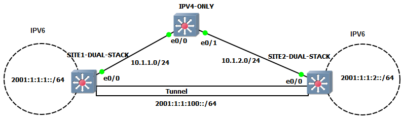 manually Configure
