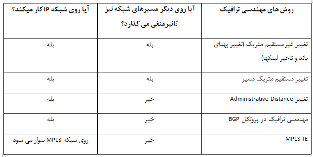 offerlist
