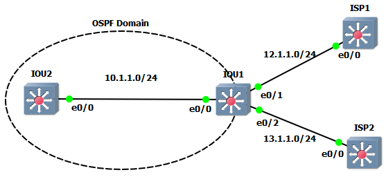 way ospf